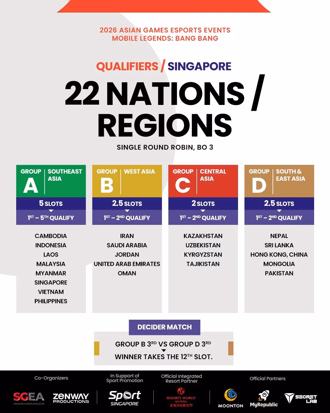 2026-asian-games-mlbb-qualifier-groups-drawn-road-to-aichi-nagoya-begins-image-3