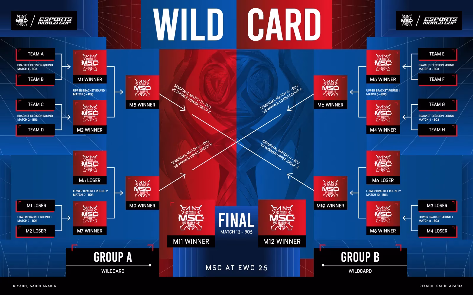 mlbb-s-msc-at-ewc-25-how-the-revamped-format-changed-esports-image-1