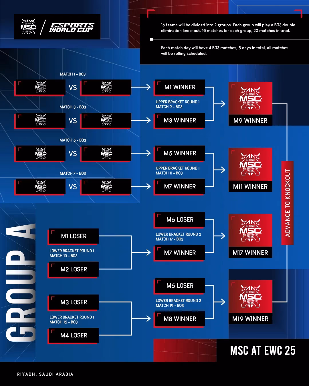 mlbb-s-msc-at-ewc-25-how-the-revamped-format-changed-esports-image-2