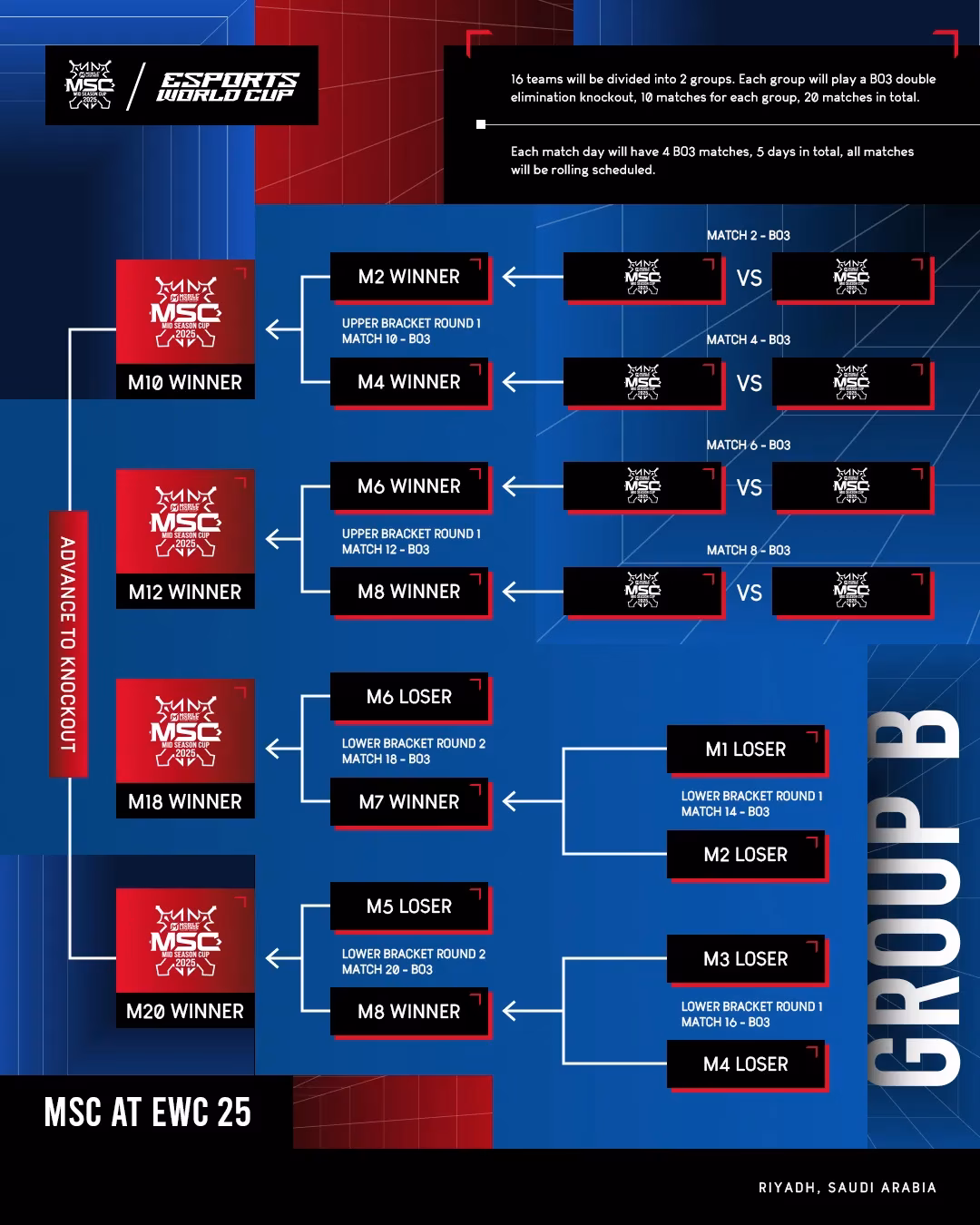 mlbb-s-msc-at-ewc-25-how-the-revamped-format-changed-esports-image-3