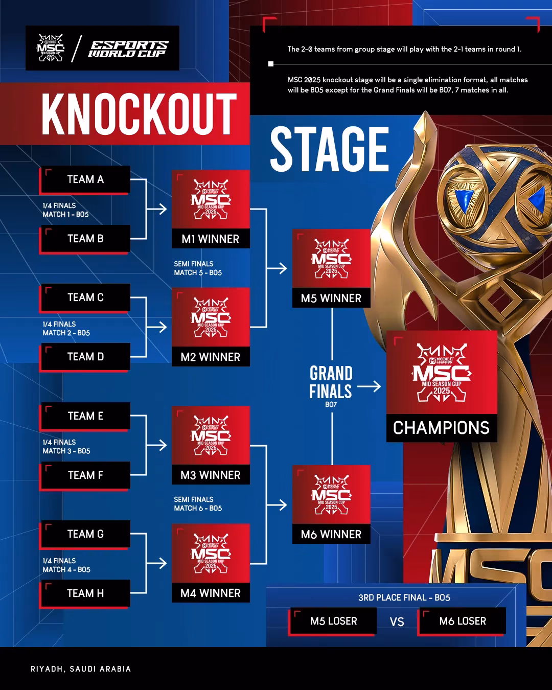 mlbb-s-msc-at-ewc-25-how-the-revamped-format-changed-esports-image-5