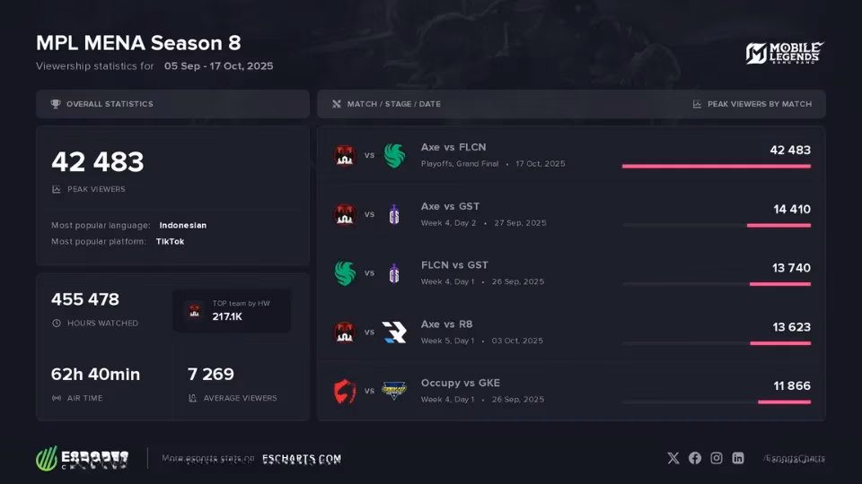 mpl-mena-season-8-team-falcons-cairo-and-the-rise-of-mlbb-in-2026-image-4